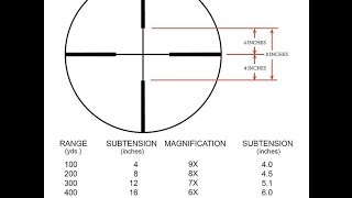 GET THE MOST OUT OF YOUR RIFLE SCOPE 2 DUPLEX [upl. by Aihtak]