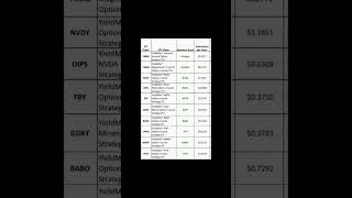 WEEKLY DISTRIBUTIONS FOR YIELDMAX FUNDS AND ROUNDHILL FUNDS [upl. by Mayne713]