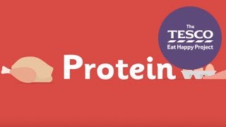 Why do our bodies need protein [upl. by Kyrstin]