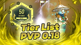 Tier List PVP avec PROFIT  Waven 018 [upl. by Gant86]