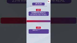 Augmented Reality AR vs Virtual Reality VR What’s the Difference [upl. by Pillsbury933]