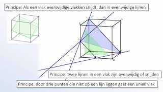 Redeneren bij ruimtemeetkunde [upl. by Ehcropal112]