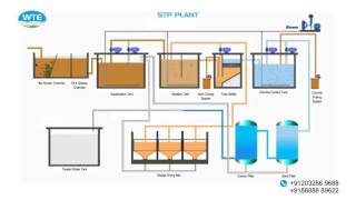 Sewage Treatment Plant PampId [upl. by Yasnyl]