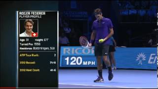 Federer vs Djokovic 55 Second Game ATP WTF [upl. by Gradeigh]