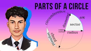 Parts of a Circle with definition and explanation in nepali language Aashish Chaudhary  Class 8 [upl. by Rob]