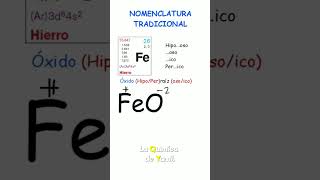 Óxidos ácidos nomenclatura sistemática oxido nomenclaturaquimica profeponcho química [upl. by Suiratnauq937]