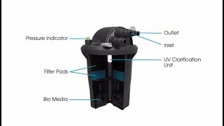 smartpond® Pressurized UV Pond Filter [upl. by Severn]