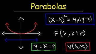 Finding The Focus and Directrix of a Parabola  Conic Sections [upl. by Holloway]