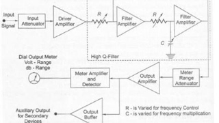 Frequency selective wave analyser electronic measurement and instrumentation [upl. by Nadnarb]