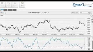 Larry Williams Professional Sentiment Index PSI for TradeShark [upl. by Orat]