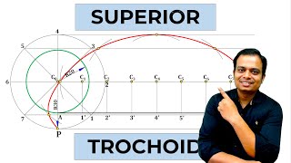 Construction of an Superior Trochoid [upl. by Nilkcaj305]