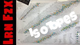 Chart of the Nuclides  All the Isotopes [upl. by Spalla]