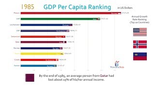 Top 10 Country GDP Per Capita Ranking History 19622017 [upl. by Enyawd]