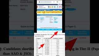 ssc cgl normalization 2022 [upl. by Kassity]