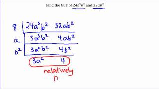 GCF of Two Monomials [upl. by Uwkuhceki351]