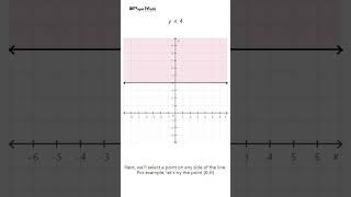 PLUS ONE  MATHS  LINEAR INEQUALITY  AEGON LEARNING [upl. by Neraa]