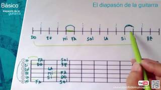 Notas en el diapasón de la Guitarra  1 Curso de Guitarra [upl. by Herve]