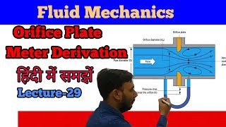 Orifice Plate Meter  Orifice meter in hindi  Orifice meter kya hai  orifice meter derivation [upl. by Enniotna]