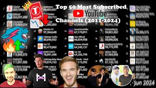 MrBeast Passes TSeries Top 50 Most Subscribed YouTube Channels [upl. by Stacey]