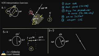 VOR navigation examples Interpretation  radials  direct to [upl. by Judenberg920]