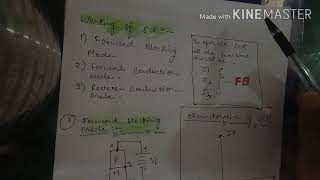 Thyristors and its type [upl. by Miles]