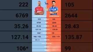 Ishan Kishan vs Shikhar Dhawan IPL BATTING COMPARISON VIDEO ishankishanvsshikhardhawan [upl. by Eelik]