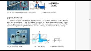 Pneumatic system components 2 4 of 5 [upl. by Grantland]