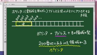 【新しいC言語講座】ポインタの基本（１） [upl. by Ignazio]