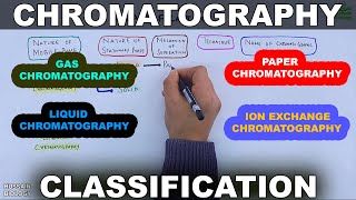 Chromatography  Classification [upl. by Neehs52]