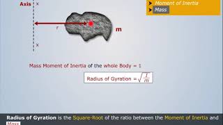 Radius of Gyration  Engineering Mechanics [upl. by Nyltiak919]