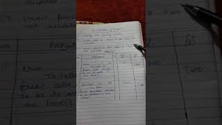 Rectification of Errors chapter class 11 accounts RuhinazAccountsClasses [upl. by Ovid492]