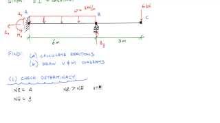 Statically Indeterminate Beam by Superposition Example 1 Part 12  Mechanics of Materials [upl. by Esme885]