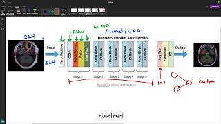 Convolution Neural Network ResNet50 Architecture Explained [upl. by Hovey]