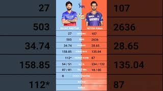 Rajat Paditar vs Nitish Rana IPL batting Comparison [upl. by Joselyn]