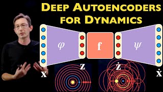 Deep Learning to Discover Coordinates for Dynamics Autoencoders amp Physics Informed Machine Learning [upl. by Suter922]