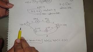 Admissible and consistent heuristic  conditions of optimality admissible amp consistent heuristic [upl. by Seabury]