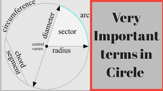 What are Basic Terms in circle radius arc etc [upl. by Kred338]