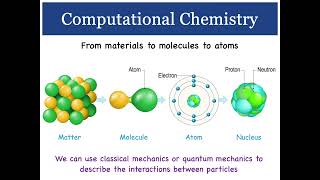 what is computational chemistry [upl. by Ysiad355]