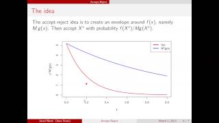 AcceptReject method [upl. by Feliks295]