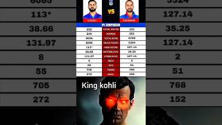 Virat Kohli vs Skihar Dhawan Ipl Match Comparison ☠️ 🥶  shorts viralvideo trending cricket sg [upl. by Irianat731]