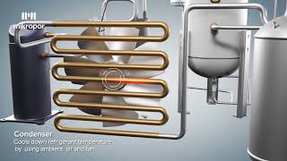 Refrigerated Type Compressed Air Dryer Process Animation [upl. by Atsyrk]