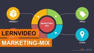 MarketingMix Die 4P des Marketing [upl. by Howlend900]