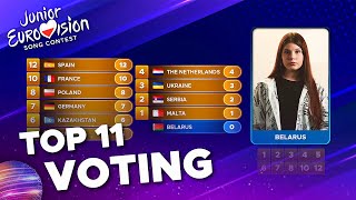 Junior Eurovision 2020  TOP 11  VOTING so far [upl. by Joseito328]