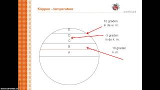 Klimaatsysteem Koppen [upl. by Estele916]