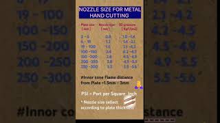 gas cutting torch nozzle sizes 😎shortvideo [upl. by Ecirp]