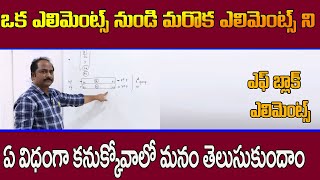 Murali  F Block Elements learning Trick  Periodic Table  Inorganic chemistry Tricks  sumantv [upl. by Augusto]