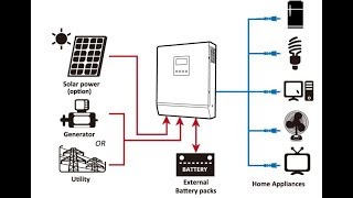 Impianto fotovoltaico fai da te  parte 5 [upl. by Firestone]