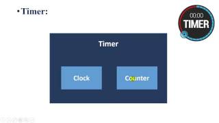 Embedded Systems Video 23  Timer Part 1 [upl. by Alek936]