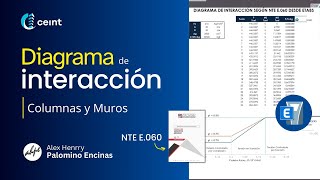 ETABS Diagrama de interacción  NTE E060 [upl. by Arikat]