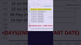 Calculate Salary Working Days  Amazing Excel Trick  shorts exceltips exceltutorial wfm excel [upl. by Ahc]